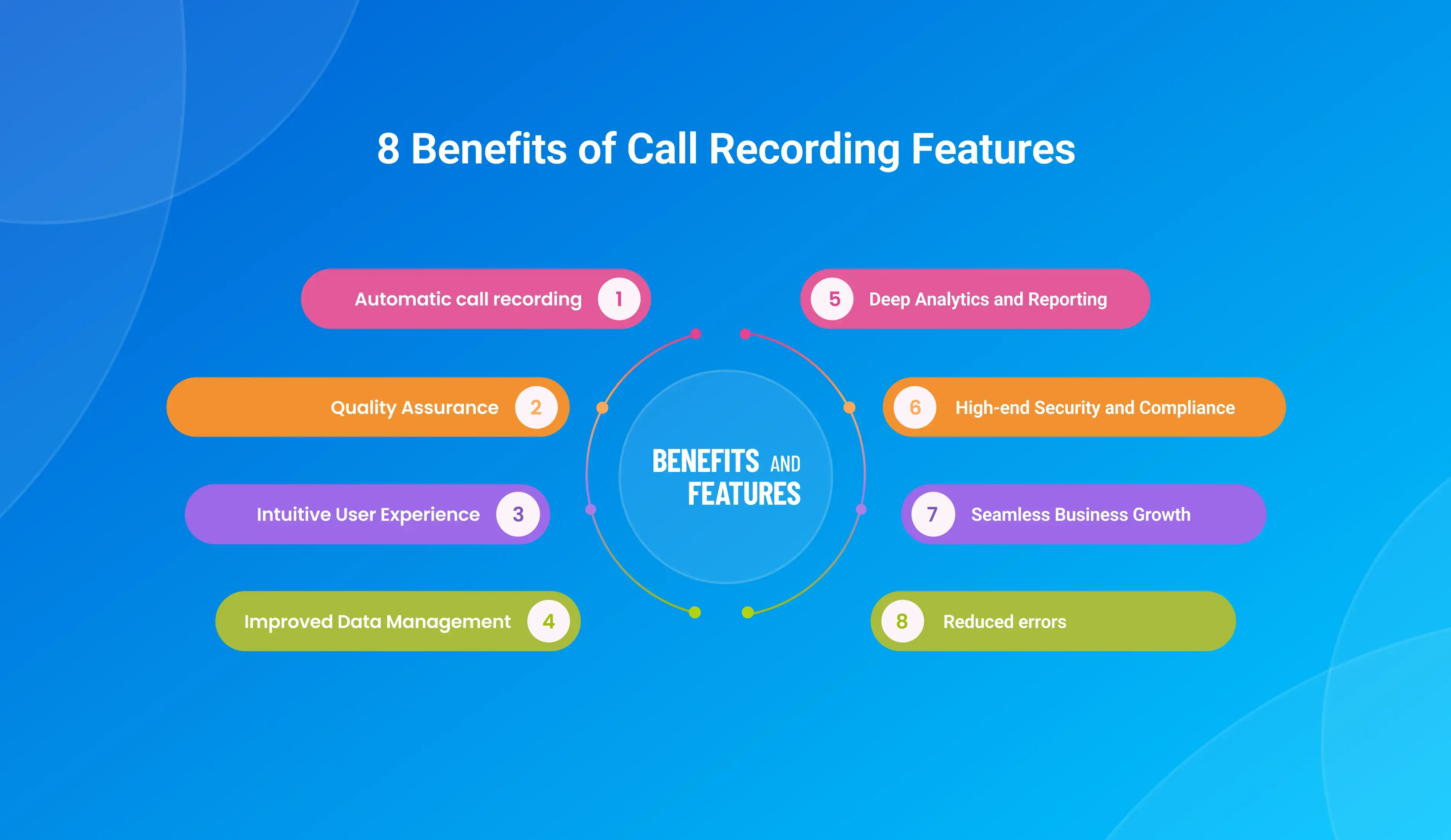 Benefits of Call Recording Feature